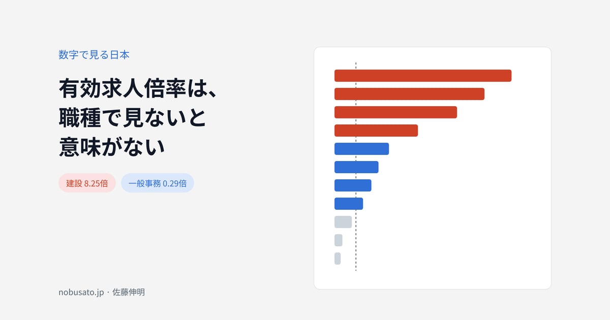有効求人倍率は、職種で見ないと意味がない