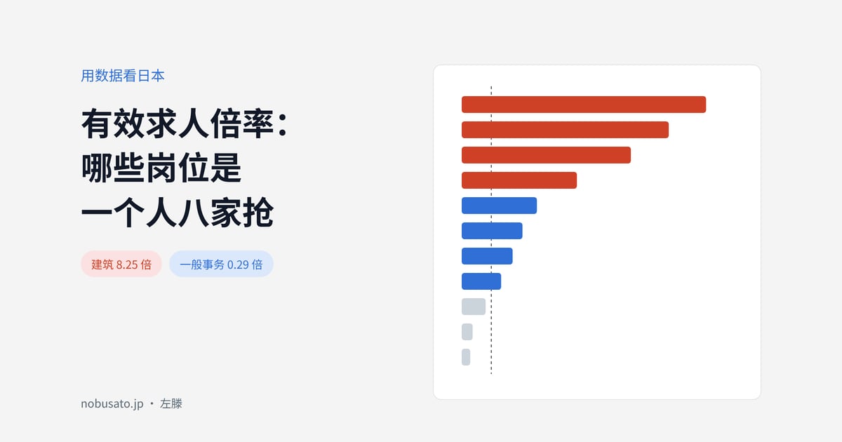 有效求人倍率:哪些岗位是一个人八家抢