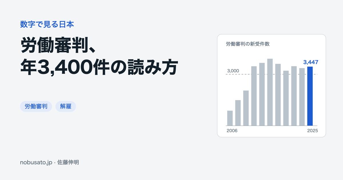 労働審判、年3,400件の読み方