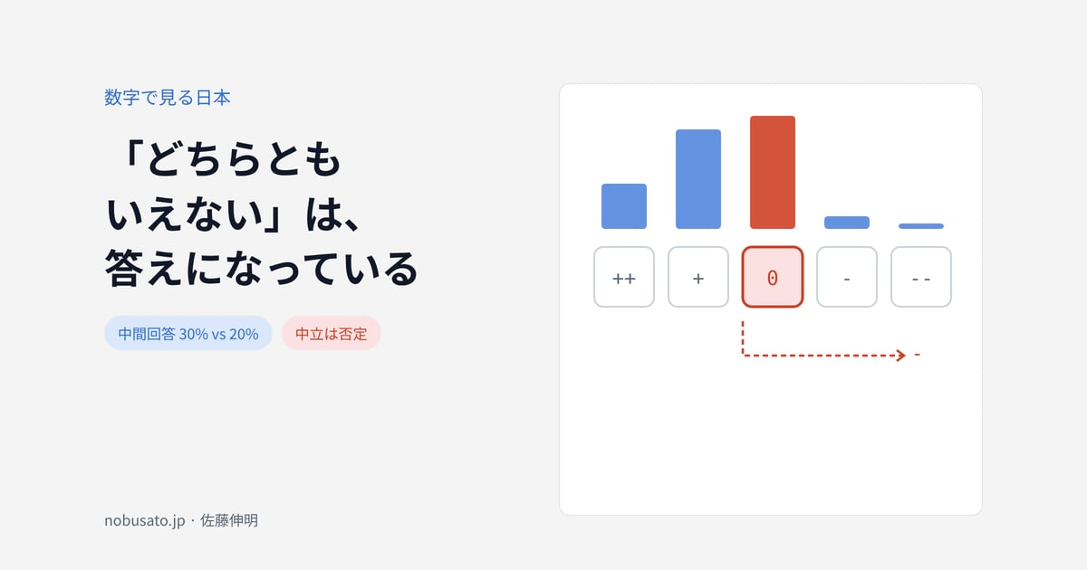 「どちらともいえない」は、答えになっている