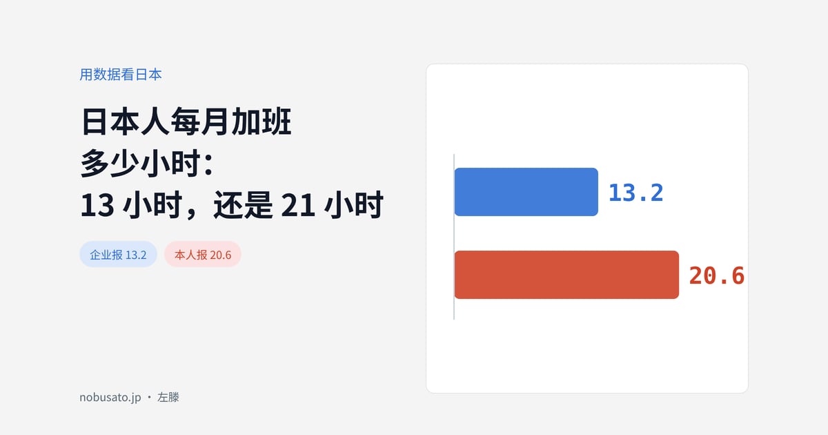 日本人每月加班多少小时：13 小时，还是 21 小时