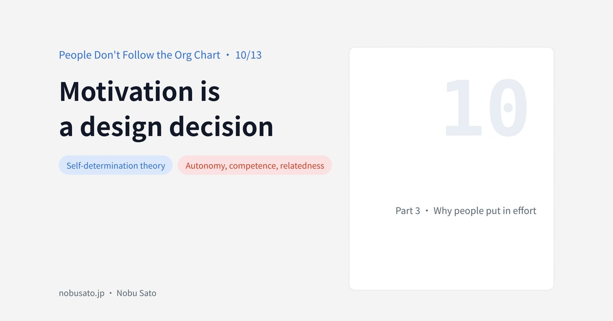 Motivation isa design decision