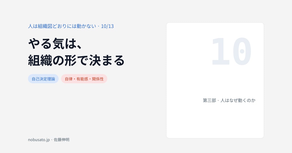 やる気は、組織の形で決まる