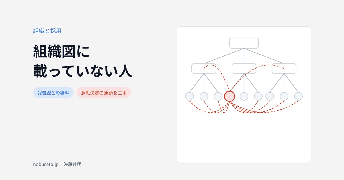 組織図に載っていない人