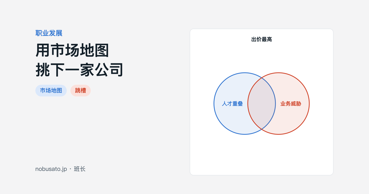 以人才重叠和业务威胁两个维度划分跳槽目标公司的市场地图