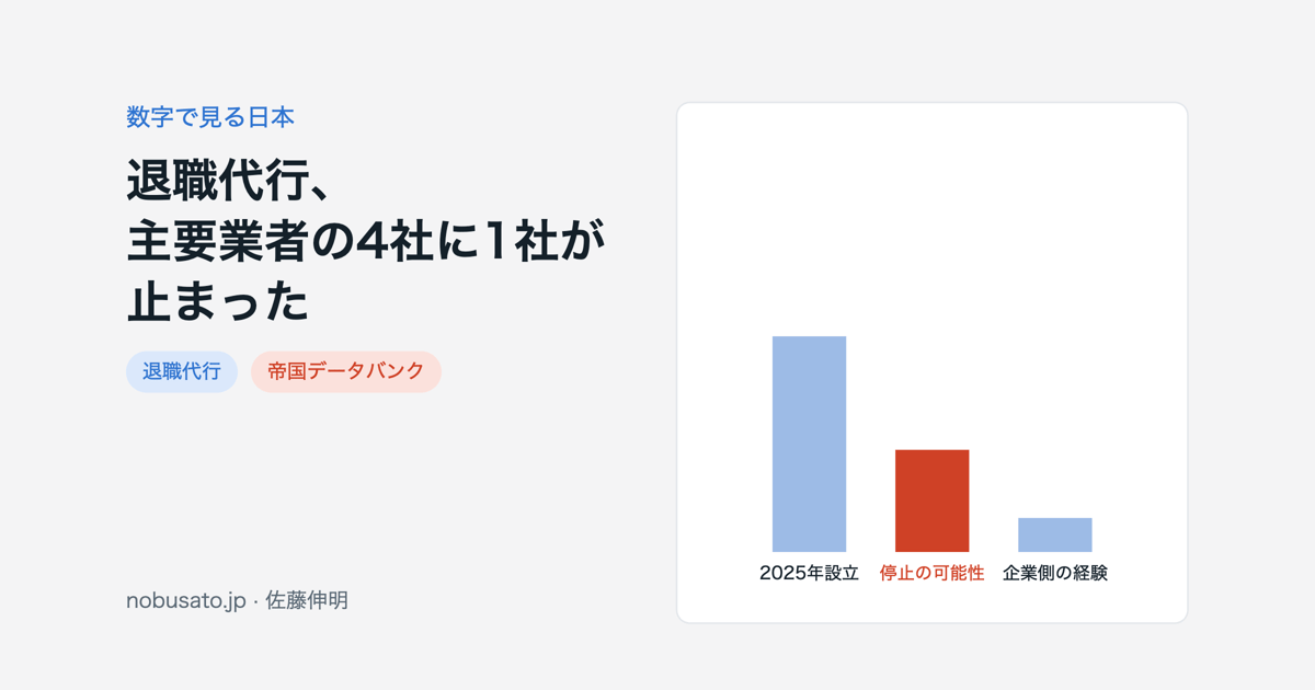 退職代行の参入と退出、企業側の利用経験を3本の棒で比べた図