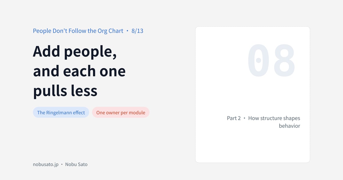 Add people,and each onepulls less