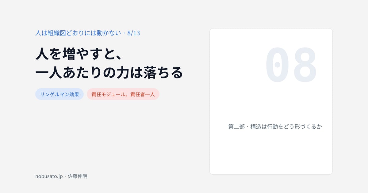 人を増やすと、一人あたりの力は落ちる