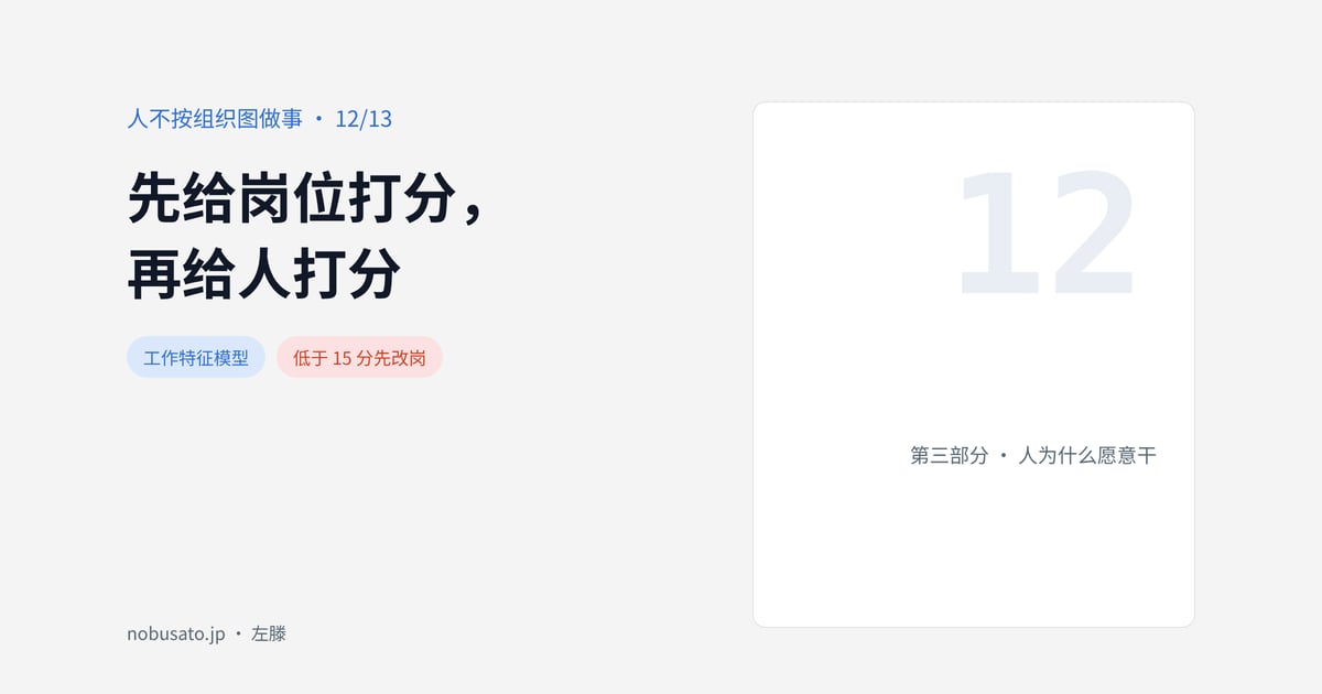 先给岗位打分,再给人打分