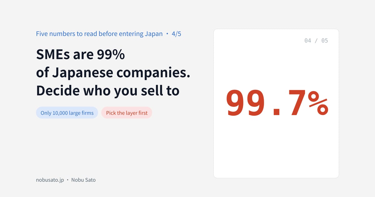 SMEs are 99%of Japanese companies.Decide who you sell to