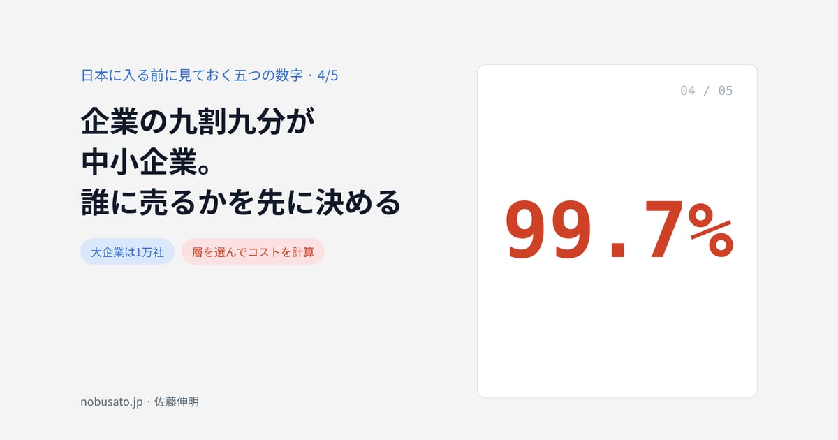企業の九割九分が中小企業。誰に売るかを先に決める