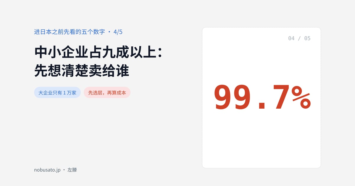 中小企业占九成以上：先想清楚卖给谁