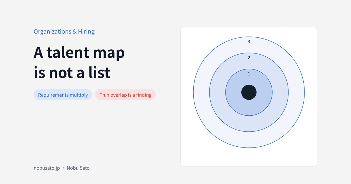 Three rings of a talent map: companies sorted by distance from the target domain
