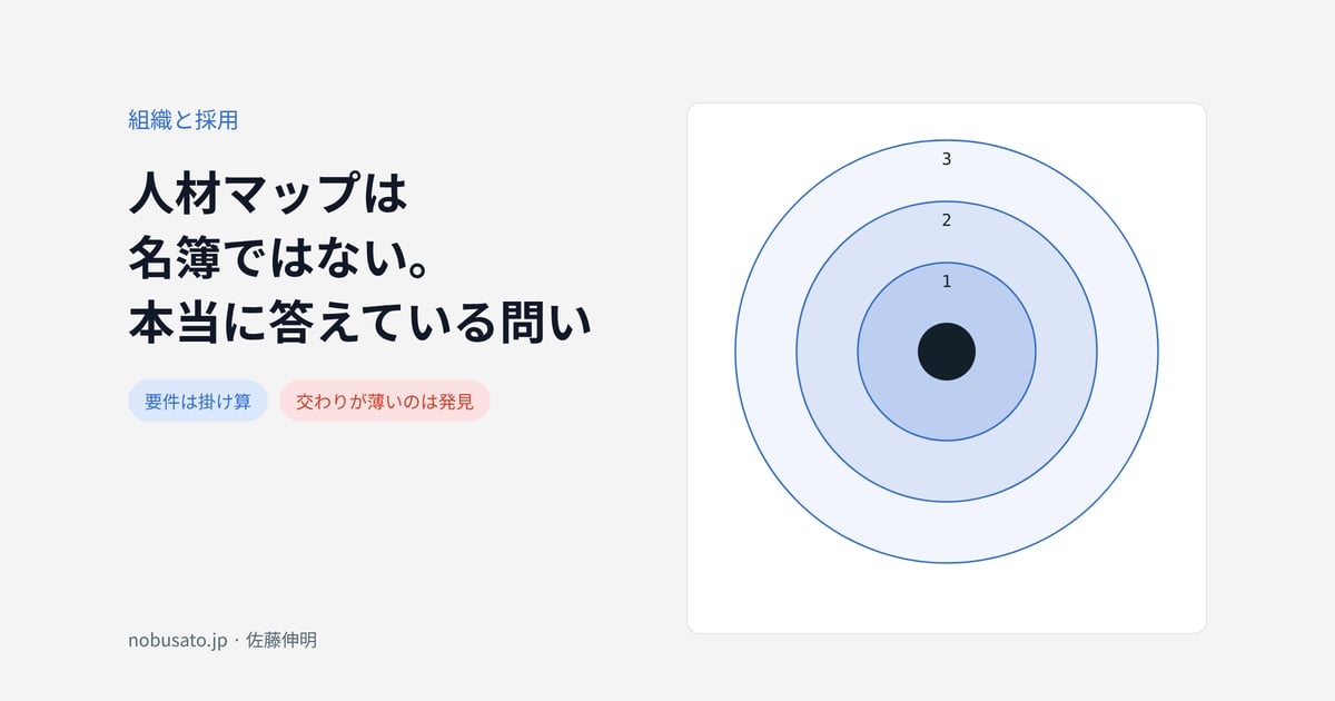 人材マップの三つの輪:対象領域からの距離で企業を分ける図