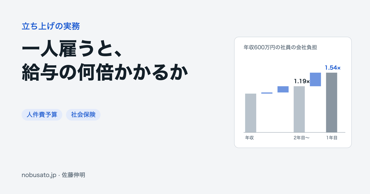 一人雇うと、給与の何倍かかるか