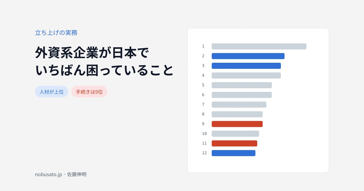 在日外資系企業の課題ランキングの図：人材関連が上位、行政手続きは下位