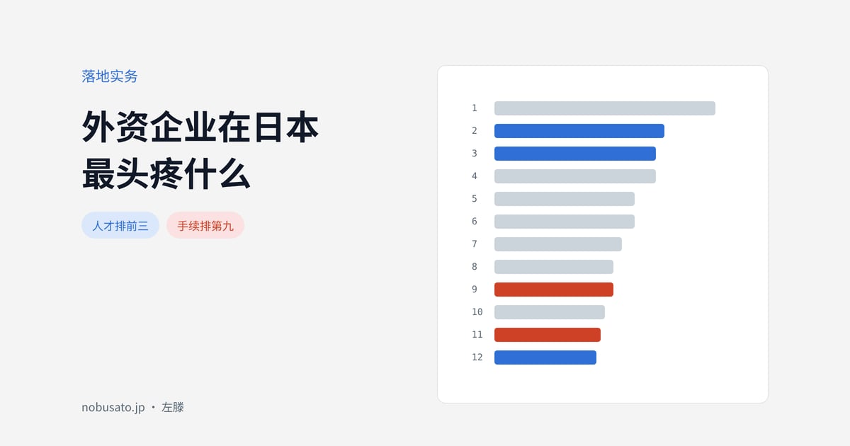 在日外资企业课题排名示意：人才相关项目在前列，行政手续靠后