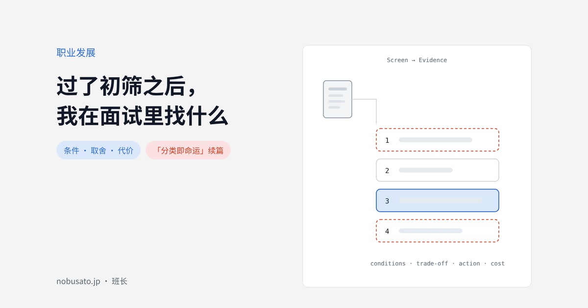 从初筛归类到面试找证据:条件、取舍、动作、代价示意图