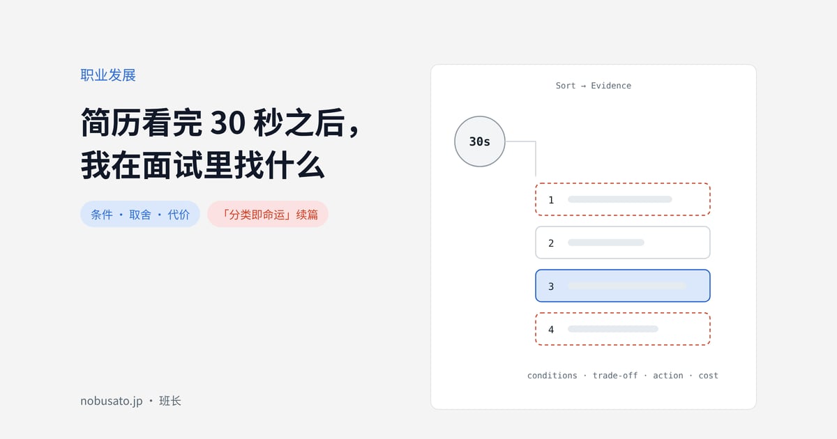 从简历30秒归类到面试找证据:条件、取舍、动作、代价示意图