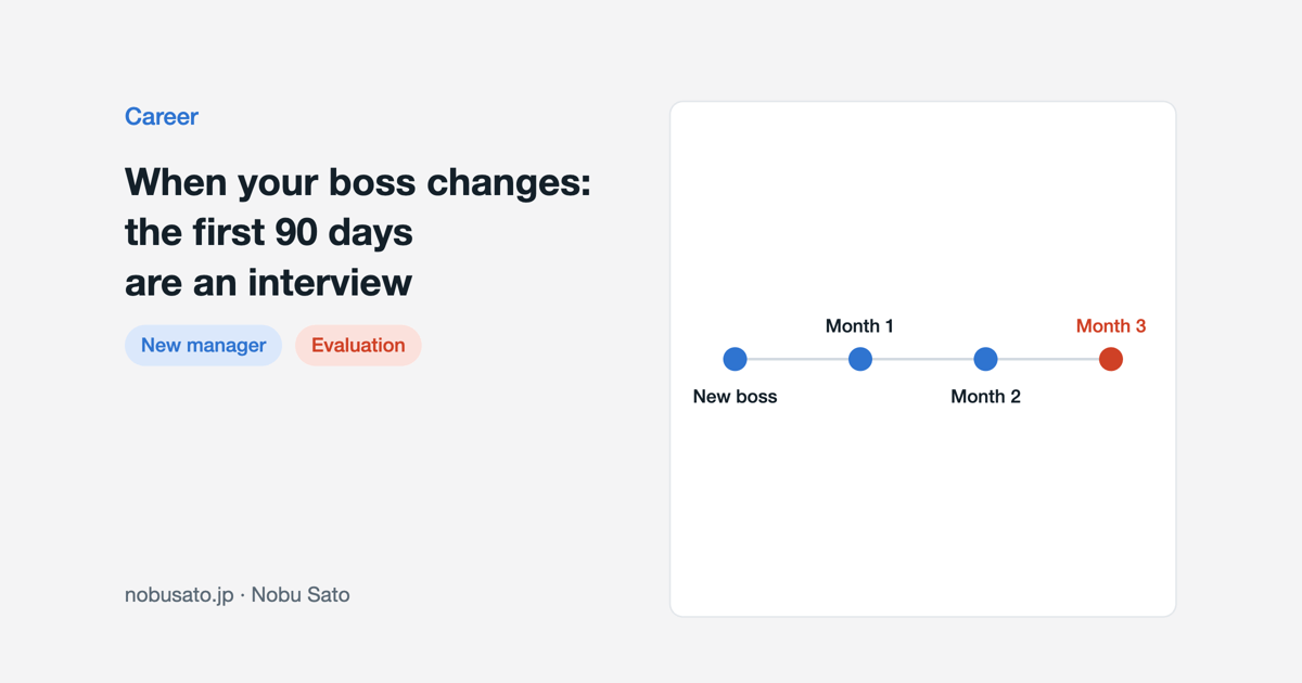 Diagram of what a new boss sees in the first 90 days and what stays hidden