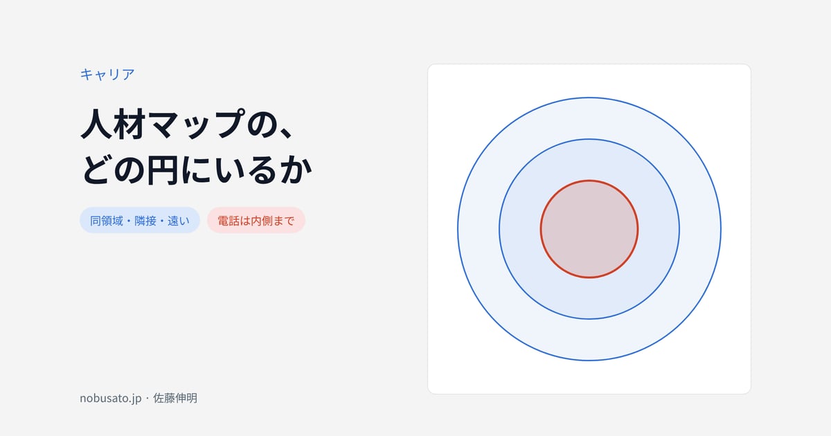 人材マップの、どの円にいるか