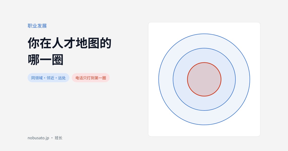你在人才地图的哪一圈