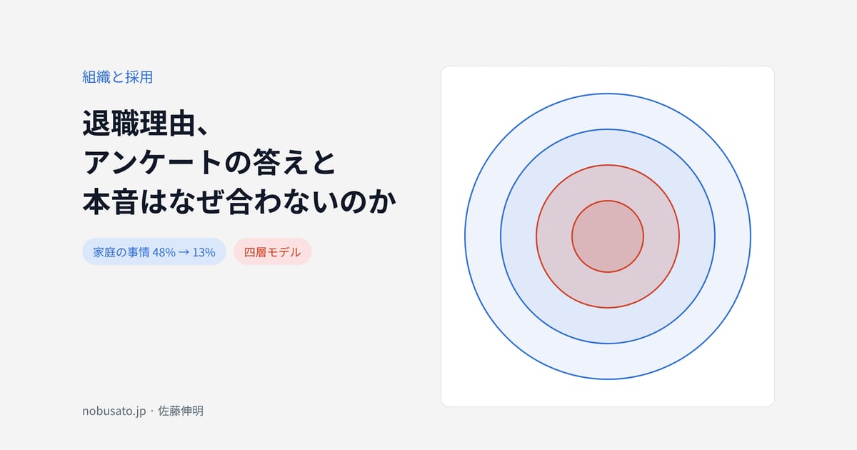 四層モデルの図:内核・模式・装備・状況