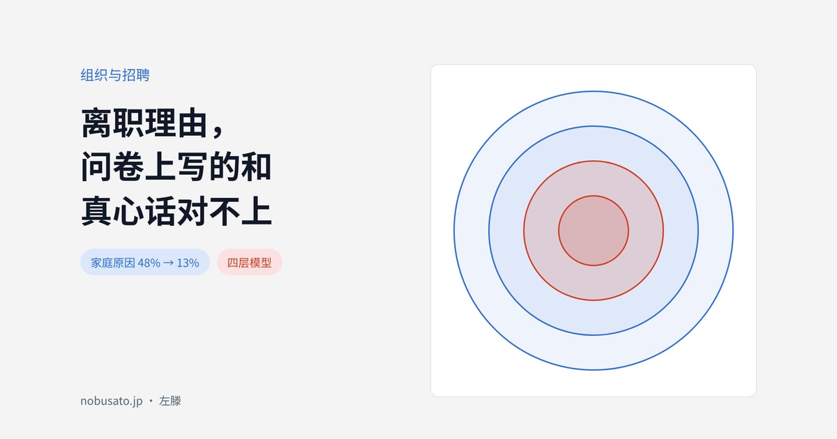 四层模型示意：内核、模式、装备、情境
