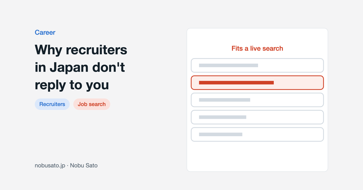 Diagram showing recruiters calling candidates in the inner circle of a live search first
