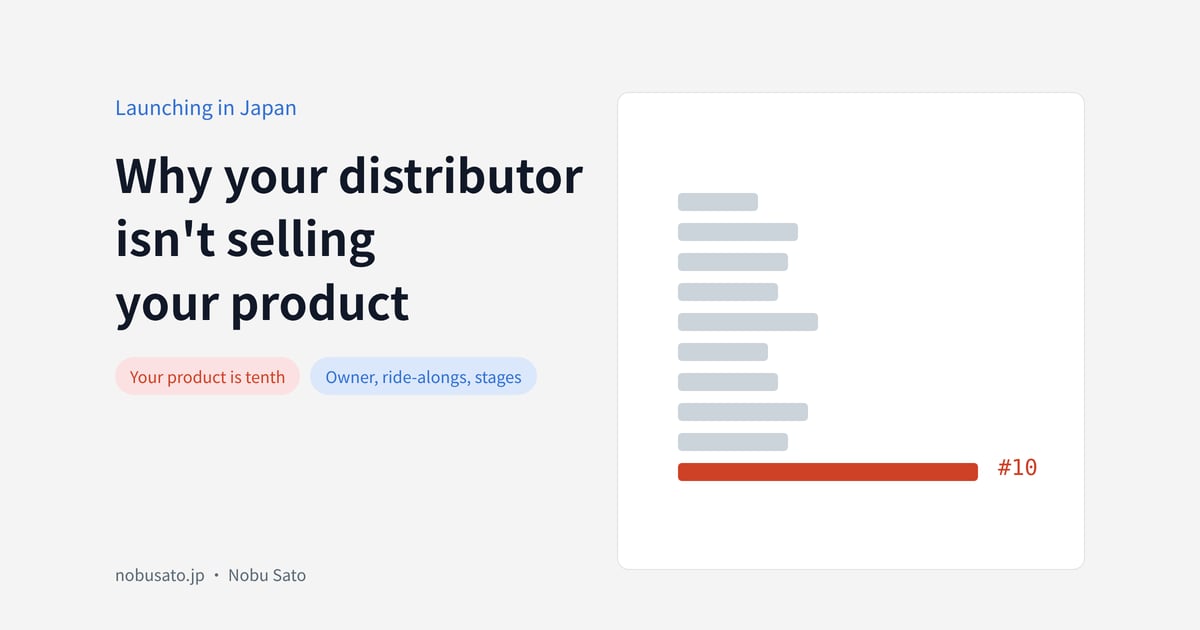 Why your distributorisn't sellingyour product