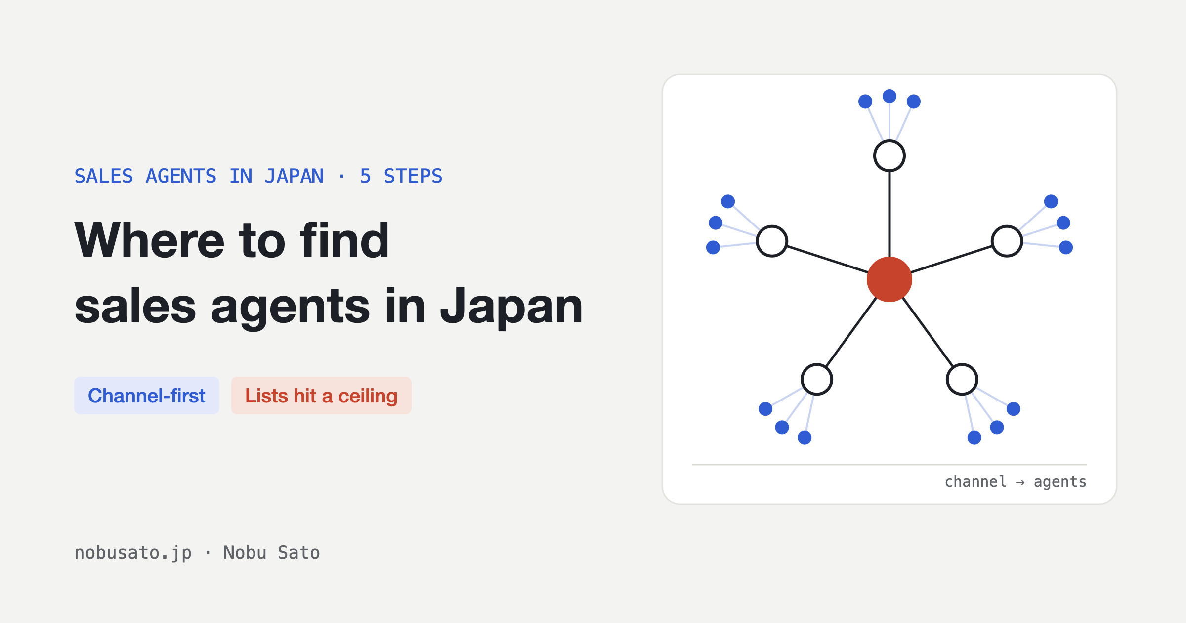 Where to find sales agents in Japan: a channel-first network diagram
