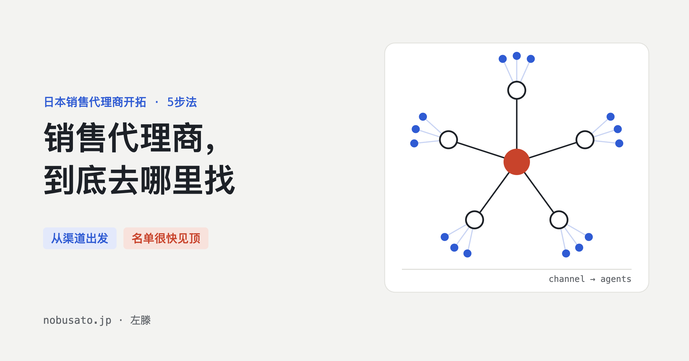 销售代理商到底去哪里找 —— 从渠道出发扩展代理商的示意图